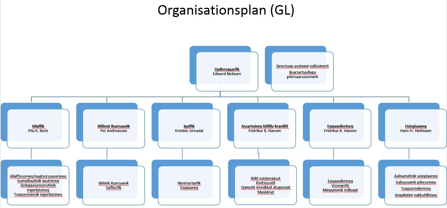 organisationsplankl